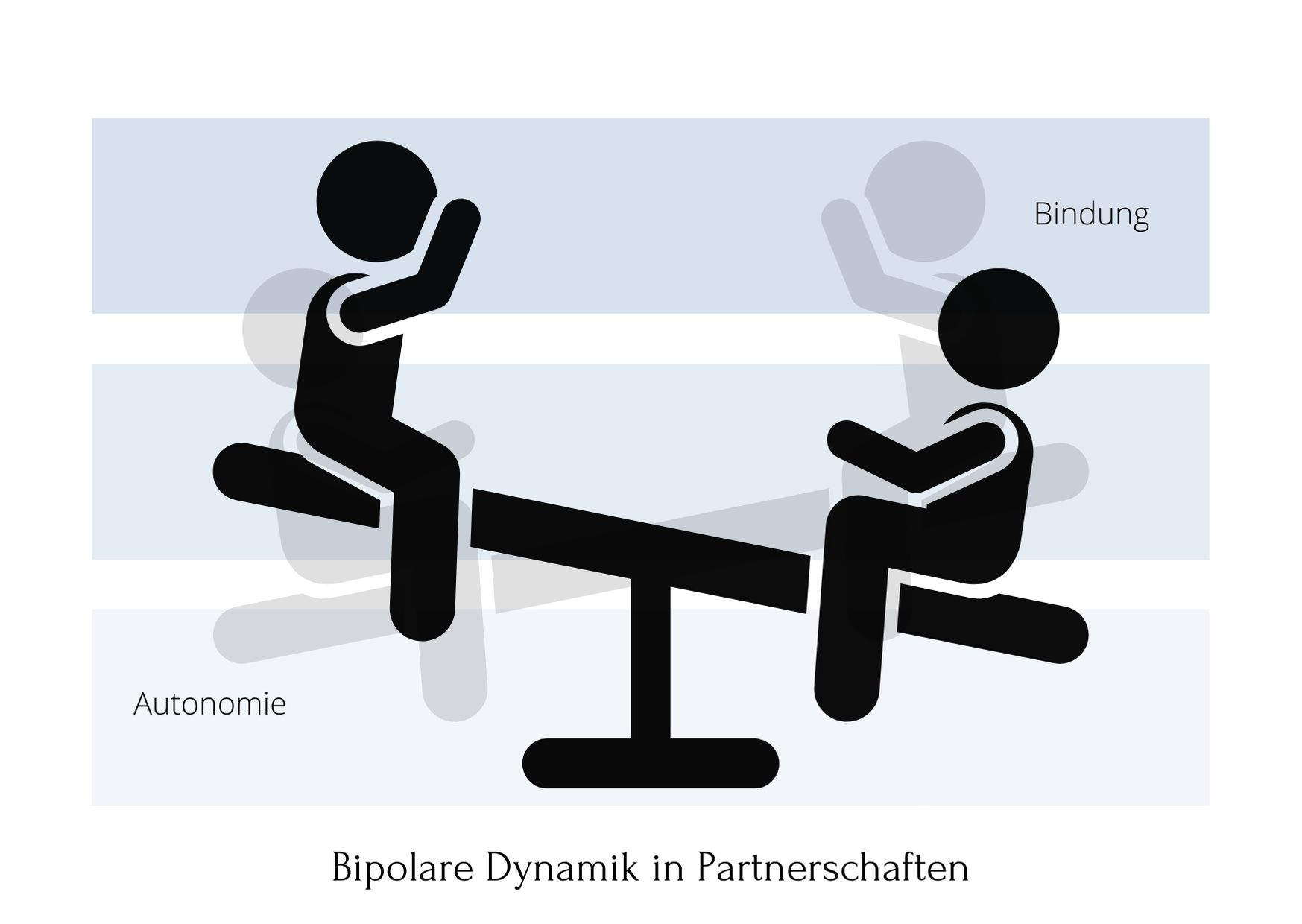 Darstellung Bipolare Dynamik in der Partnerschaft 1