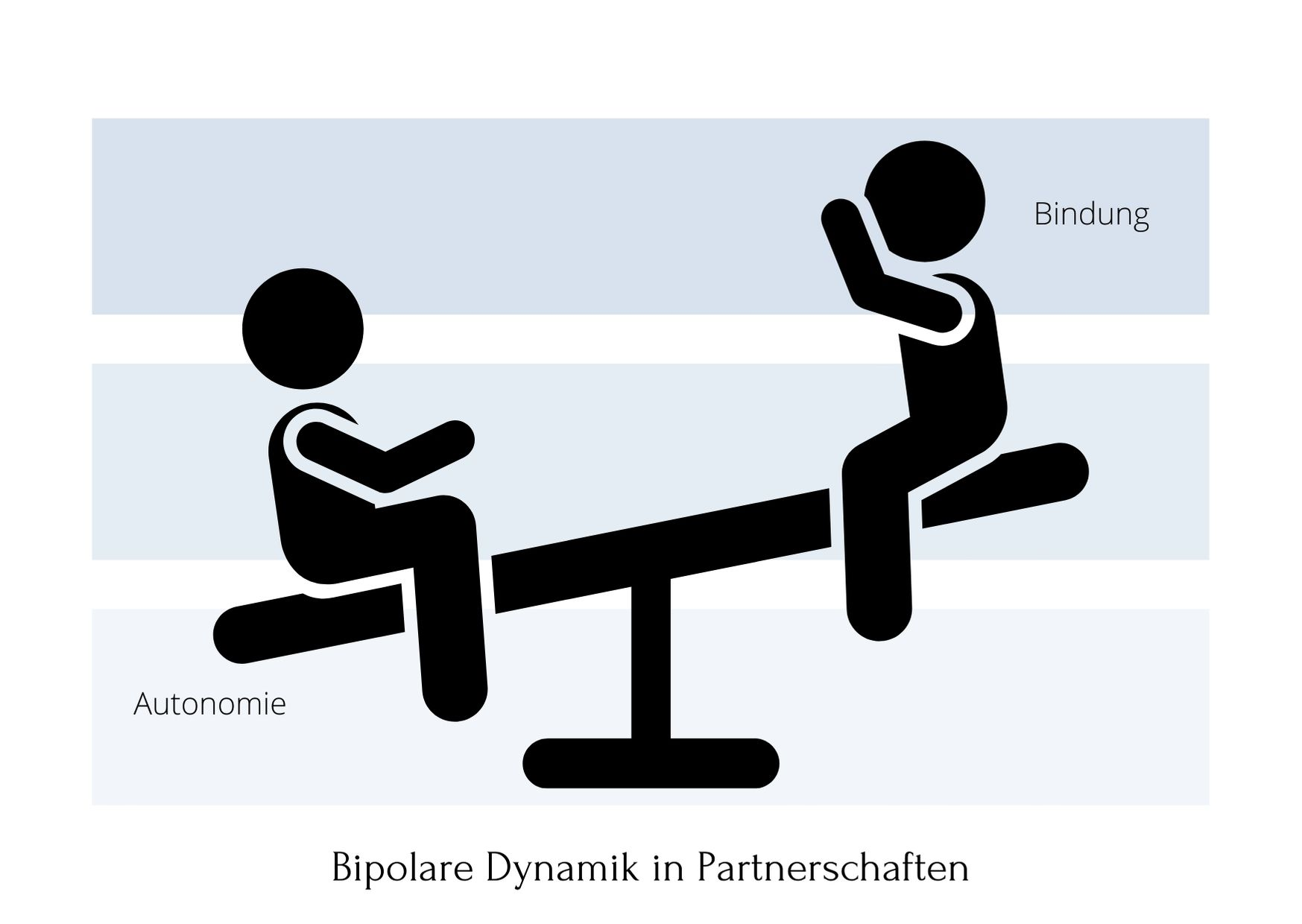 Darstellung Bipolare Dynamik in der Partnerschaft 2